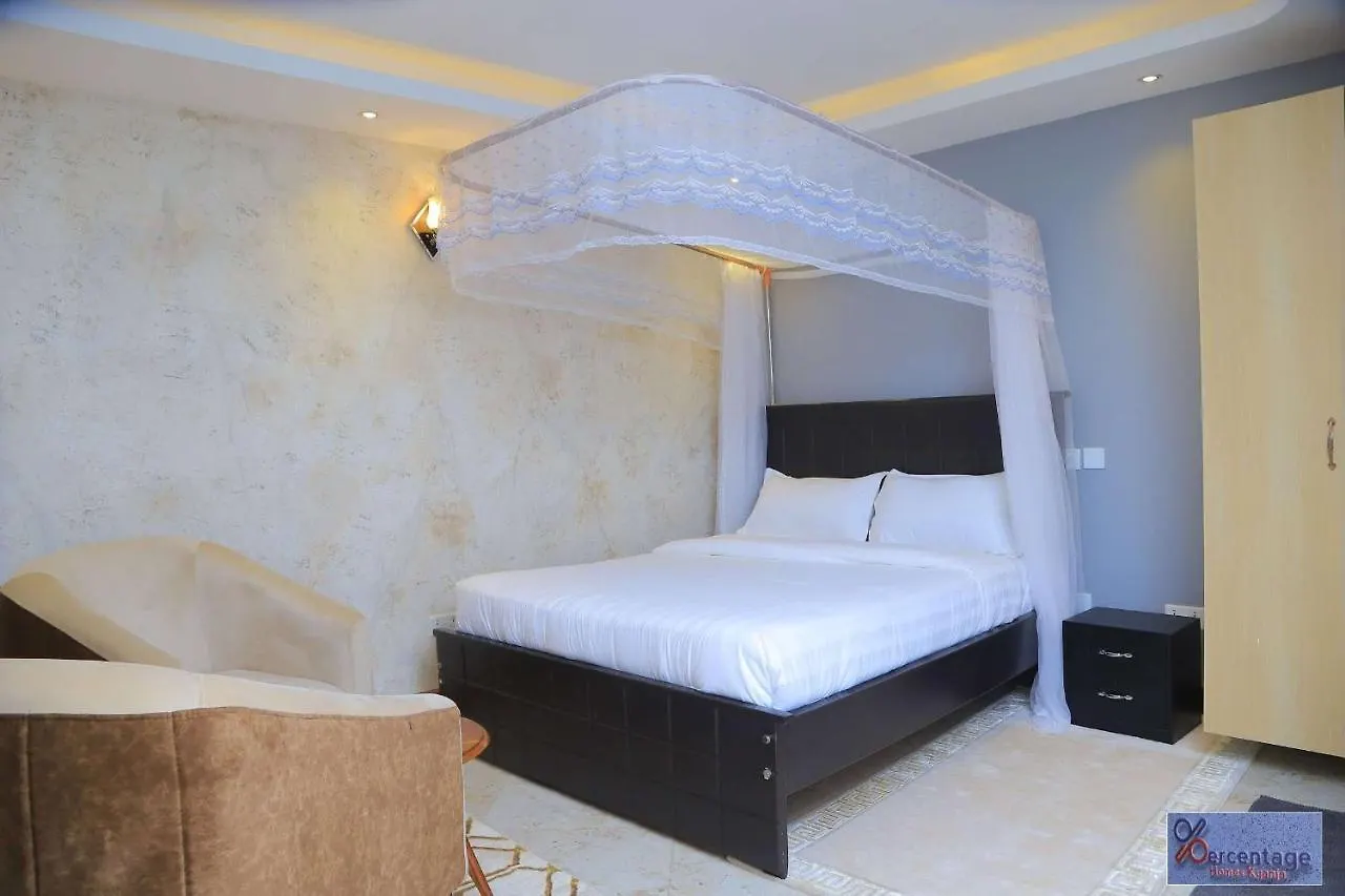 Percentage Homes Kyanja Uganda